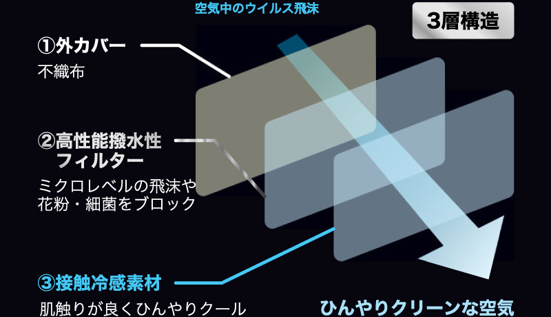 接触冷感でひんやり肌にやさしい